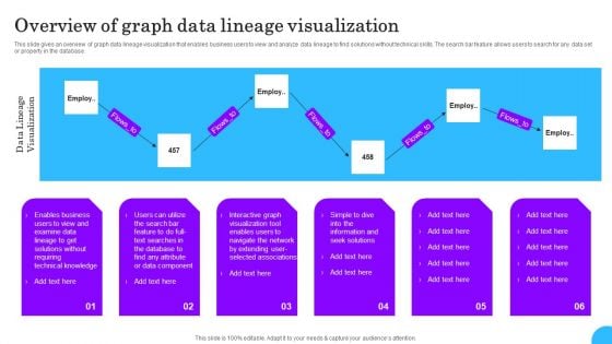 Comprehensive Analysis Of Different Data Lineage Classification Overview Graph Data Lineage Visualization Diagrams PDF