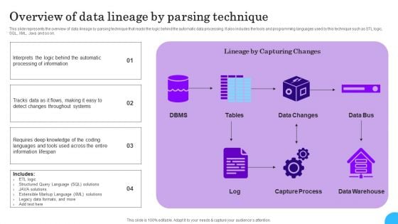 Comprehensive Analysis Of Different Data Lineage Classification Overview Of Data Lineage By Parsing Diagrams PDF