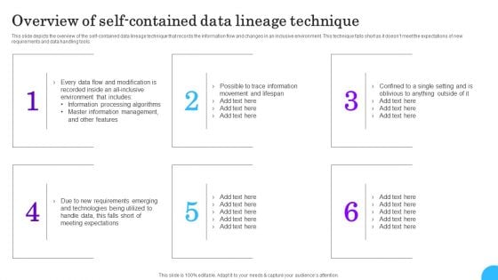 Comprehensive Analysis Of Different Data Lineage Classification Overview Of Self Contained Data Lineage Template PDF