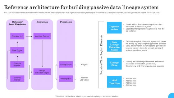 Comprehensive Analysis Of Different Data Lineage Classification Reference Architecture Building Passive Microsoft PDF