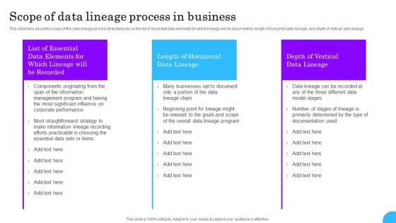 Comprehensive Analysis Of Different Data Lineage Classification Scope Of Data Lineage Process Business Ideas PDF