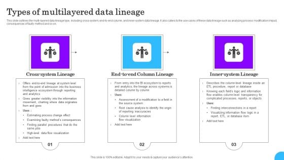 Comprehensive Analysis Of Different Data Lineage Classification Types Of Multilayered Data Lineage Topics PDF