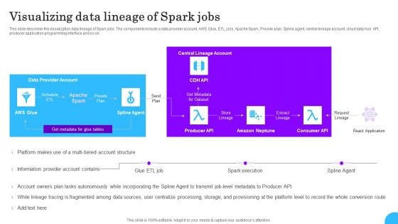 Comprehensive Analysis Of Different Data Lineage Classification Visualizing Data Lineage Of Spark Jobs Slides PDF