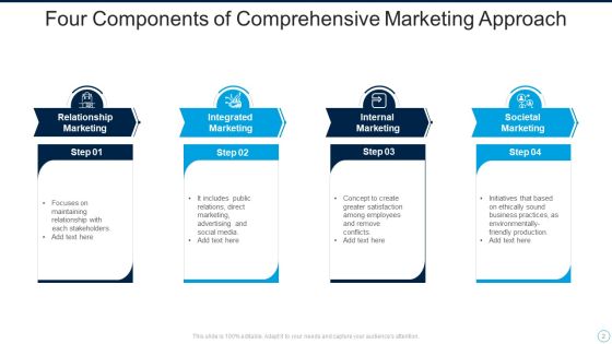 Comprehensive Approach Ppt PowerPoint Presentation Complete Deck With Slides Slide02