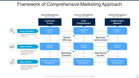 Comprehensive Approach Ppt PowerPoint Presentation Complete Deck With Slides
