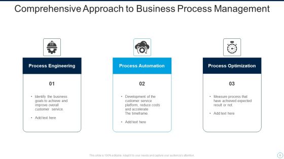 Comprehensive Approach Ppt PowerPoint Presentation Complete Deck With Slides Slide06
