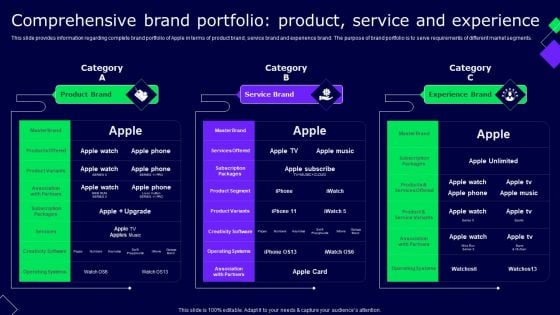 Comprehensive Brand Portfolio Product Service And Experience Ppt Gallery Mockup PDF