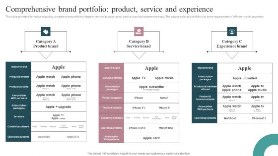 Comprehensive Brand Portfolio Product Service And Experience Topics PDF