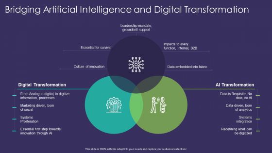 Comprehensive Business Digitization Deck Bridging Artificial Intelligence And Digital Transformation Demonstration PDF