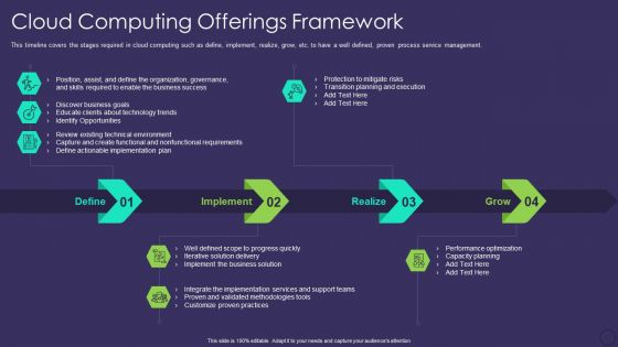 Comprehensive Business Digitization Deck Cloud Computing Offerings Framework Icons PDF