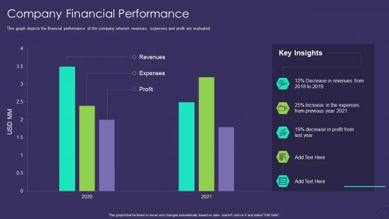 Comprehensive Business Digitization Deck Company Financial Performance Formats PDF