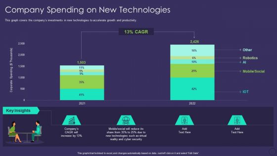 Comprehensive Business Digitization Deck Company Spending On New Technologies Mockup PDF