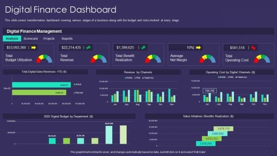 Comprehensive Business Digitization Deck Digital Finance Dashboard Demonstration PDF