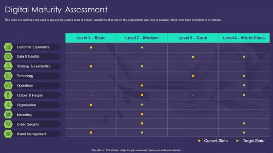 Comprehensive Business Digitization Deck Digital Maturity Assessment Inspiration PDF