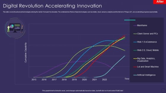 Comprehensive Business Digitization Deck Digital Revolution Accelerating Innovation Brochure PDF