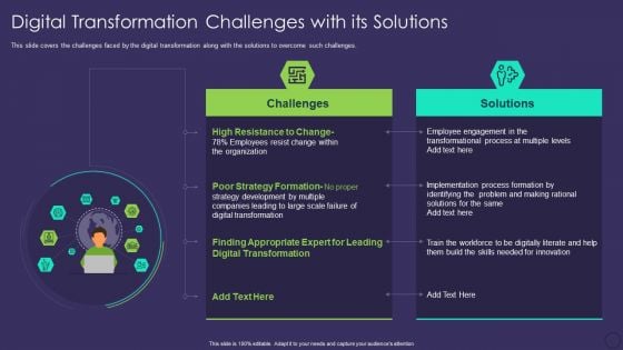 Comprehensive Business Digitization Deck Digital Transformation Challenges With Its Solutions Introduction PDF