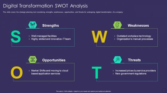 Comprehensive Business Digitization Deck Digital Transformation SWOT Analysis Slides PDF