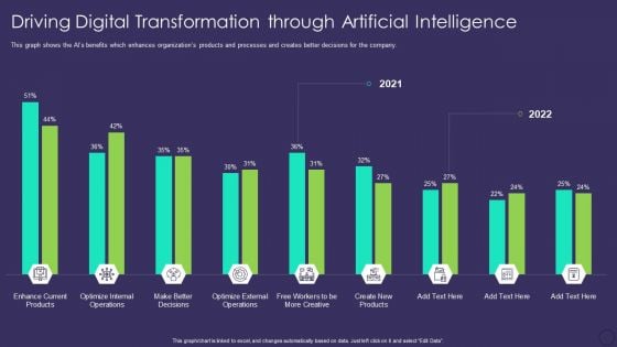 Comprehensive Business Digitization Deck Driving Digital Transformation Through Artificial Intelligence Diagrams PDF