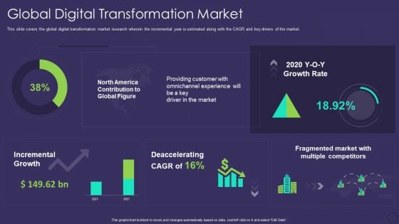 Comprehensive Business Digitization Deck Global Digital Transformation Market Inspiration PDF