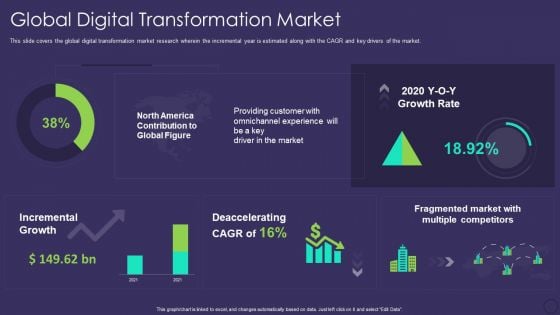 Comprehensive Business Digitization Deck Global Digital Transformation Market Inspiration PDF Comprehensive Business Digitization Deck Global Digital Transformation Market Inspiration PDF