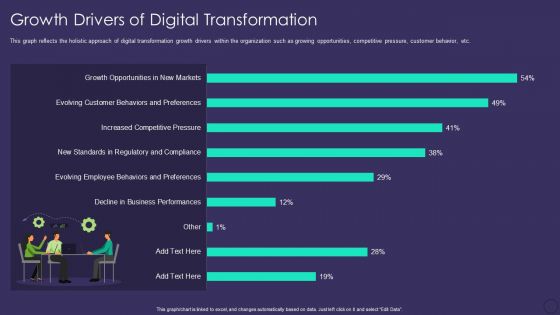 Comprehensive Business Digitization Deck Growth Drivers Of Digital Transformation Portrait PDF