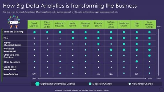 Comprehensive Business Digitization Deck How Big Data Analytics Is Transforming The Business Slides PDF