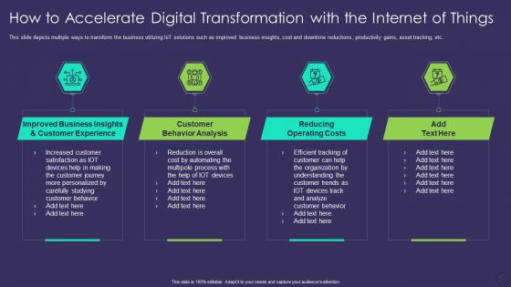 Comprehensive Business Digitization Deck How To Accelerate Digital Transformation With The Internet Of Things Pictures PDF