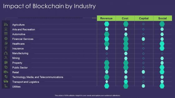 Comprehensive Business Digitization Deck Impact Of Blockchain By Industry Sample PDF