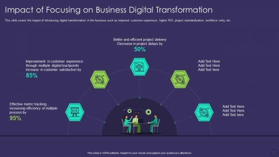 Comprehensive Business Digitization Deck Impact Of Focusing On Business Digital Transformation Information PDF