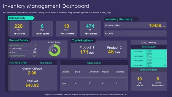 Comprehensive Business Digitization Deck Inventory Management Dashboard Rules PDF