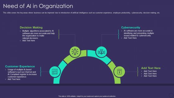 Comprehensive Business Digitization Deck Need Of Ai In Organization Inspiration PDF