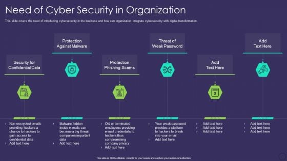 Comprehensive Business Digitization Deck Need Of Cyber Security In Organization Formats PDF