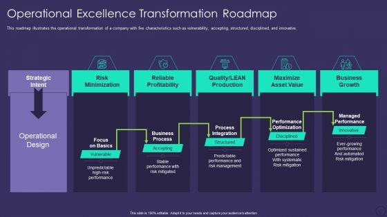 Comprehensive Business Digitization Deck Operational Excellence Transformation Roadmap Template PDF Comprehensive Business Digitization Deck Operational Excellence Transformation Roadmap Template PDF
