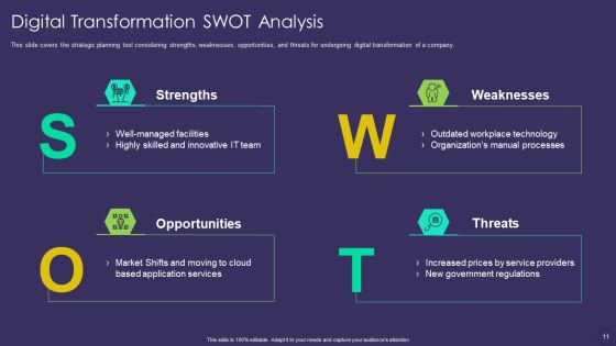 Comprehensive Business Digitization Deck Ppt PowerPoint Presentation Complete Deck With Slides Slide11