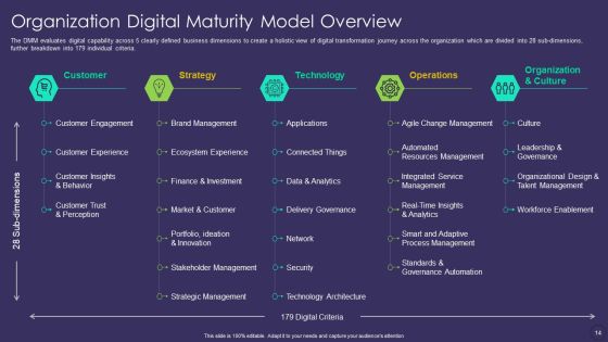 Comprehensive Business Digitization Deck Ppt PowerPoint Presentation Complete Deck With Slides Slide14