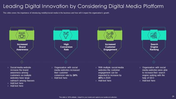 Comprehensive Business Digitization Deck Ppt PowerPoint Presentation Complete Deck With Slides Slide24