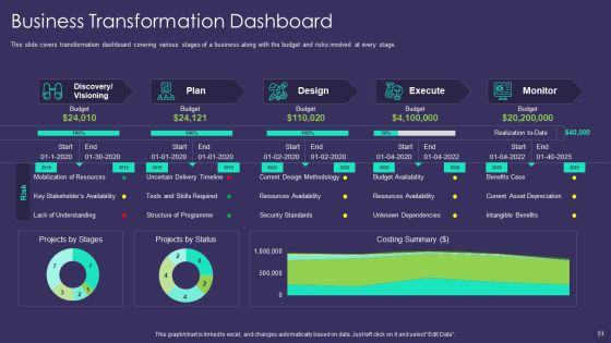 Comprehensive Business Digitization Deck Ppt PowerPoint Presentation Complete Deck With Slides Slide51