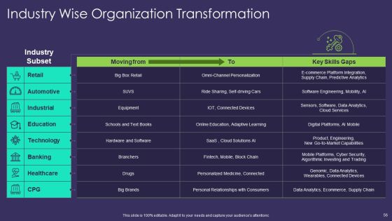 Comprehensive Business Digitization Deck Ppt PowerPoint Presentation Complete Deck With Slides Slide56
