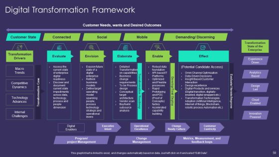 Comprehensive Business Digitization Deck Ppt PowerPoint Presentation Complete Deck With Slides Slide58