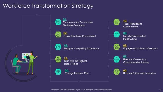 Comprehensive Business Digitization Deck Ppt PowerPoint Presentation Complete Deck With Slides Slide61