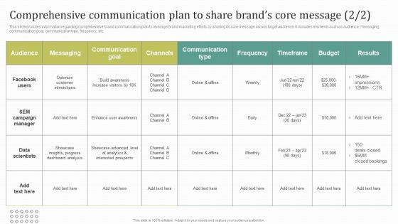 Comprehensive Communication Plan To Share Brands Core Message Clipart PDF