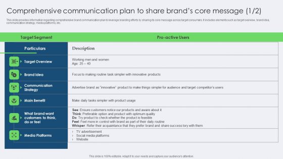 Comprehensive Communication Plan To Share Brands Core Message Demonstration PDF
