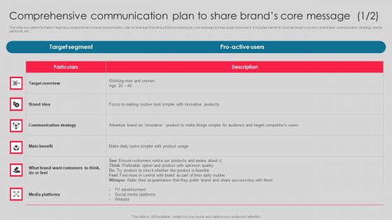 Comprehensive Communication Plan To Share Brands Core Message Pictures PDF