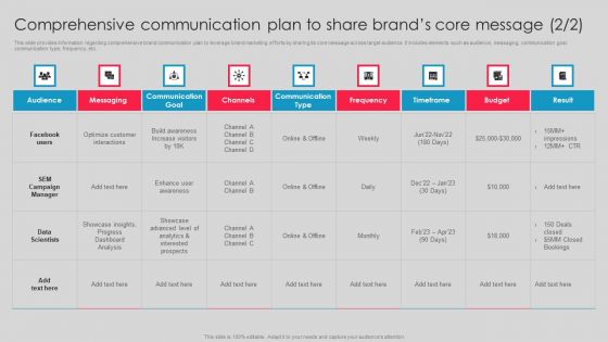 Comprehensive Communication Plan To Share Brands Core Message Pictures PDF