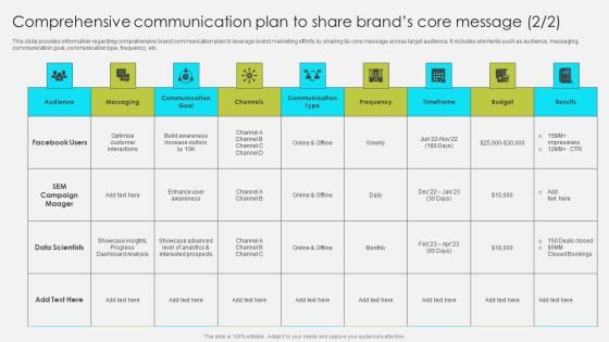Comprehensive Communication Plan To Share Brands Core Message Portrait PDF Slide02
