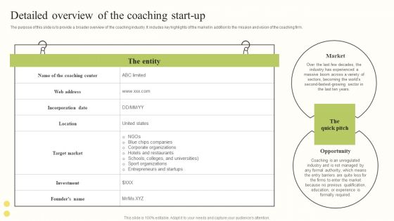 Comprehensive Company Profiling For A Coaching Firm Detailed Overview Of The Coaching Start Up Graphics PDF