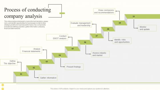 Comprehensive Company Profiling For A Coaching Firm Process Of Conducting Company Analysis Information PDF