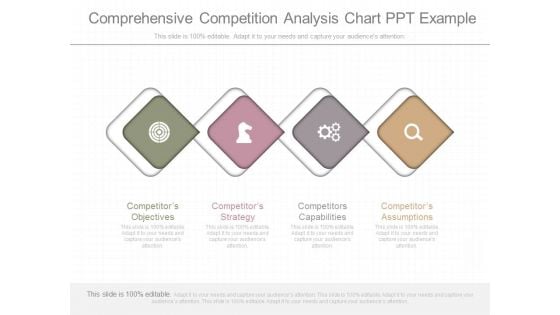 Comprehensive Competition Analysis Chart Ppt Example