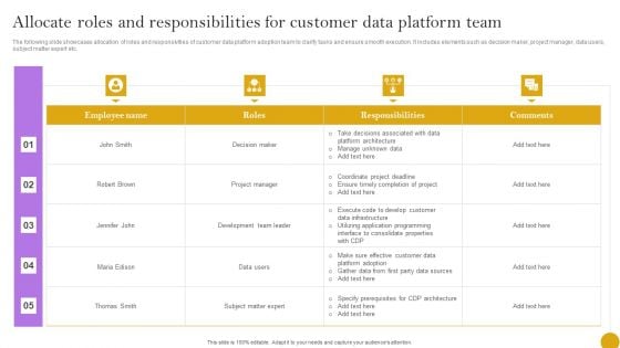 Comprehensive Customer Data Platform Guide Optimizing Promotional Initiatives Allocate Roles And Responsibilities Brochure PDF