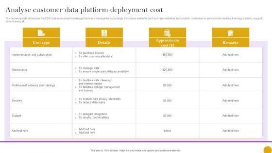 Comprehensive Customer Data Platform Guide Optimizing Promotional Initiatives Analyse Customer Data Platform Background PDF